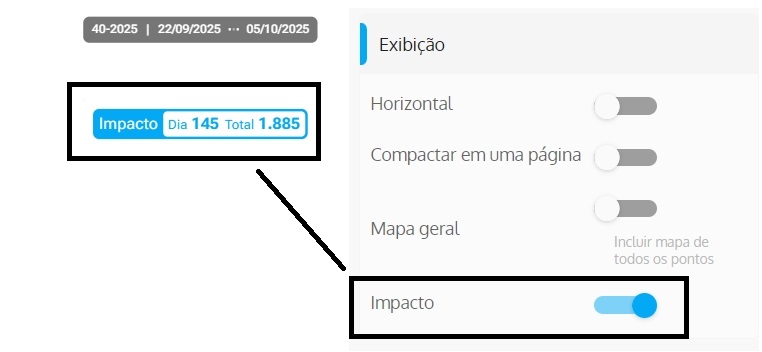 impacto